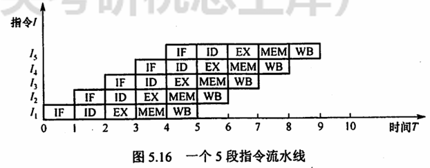 5-16
